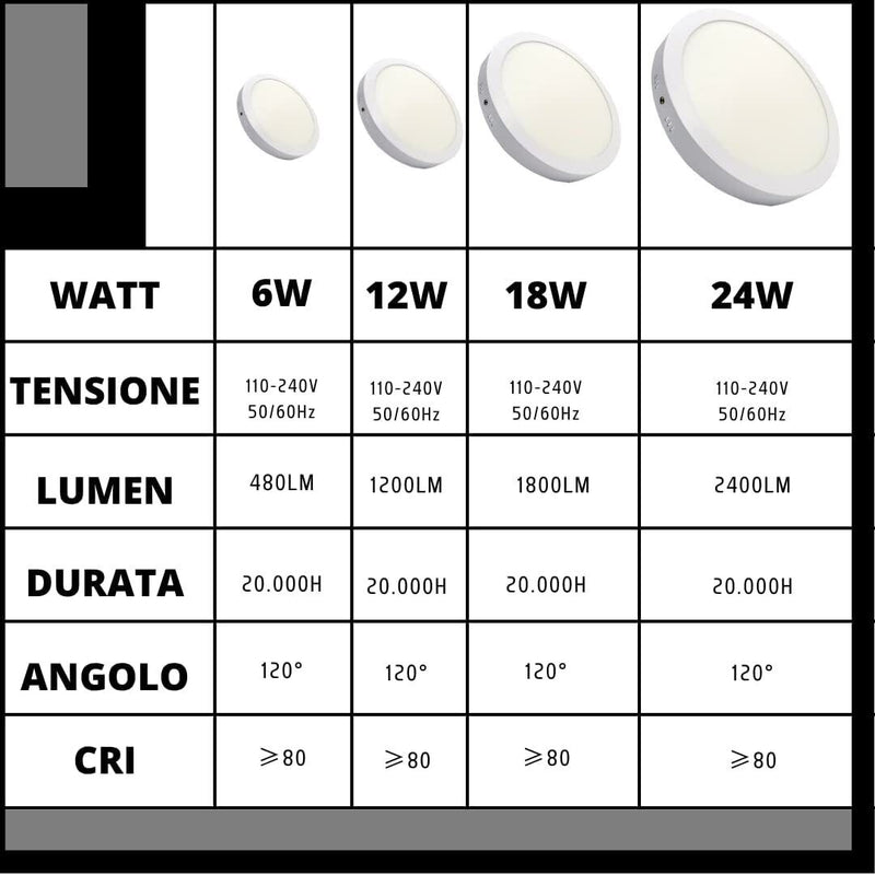 Faro Faretto Led Pannello Incasso Rotondo Soffitto Quadrato 6-12-18-24w