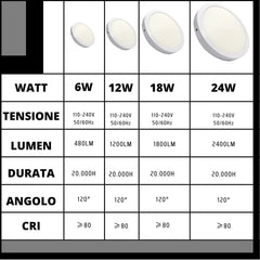 Faro Faretto Led Pannello Incasso Rotondo Soffitto Quadrato 6-12-18-24w